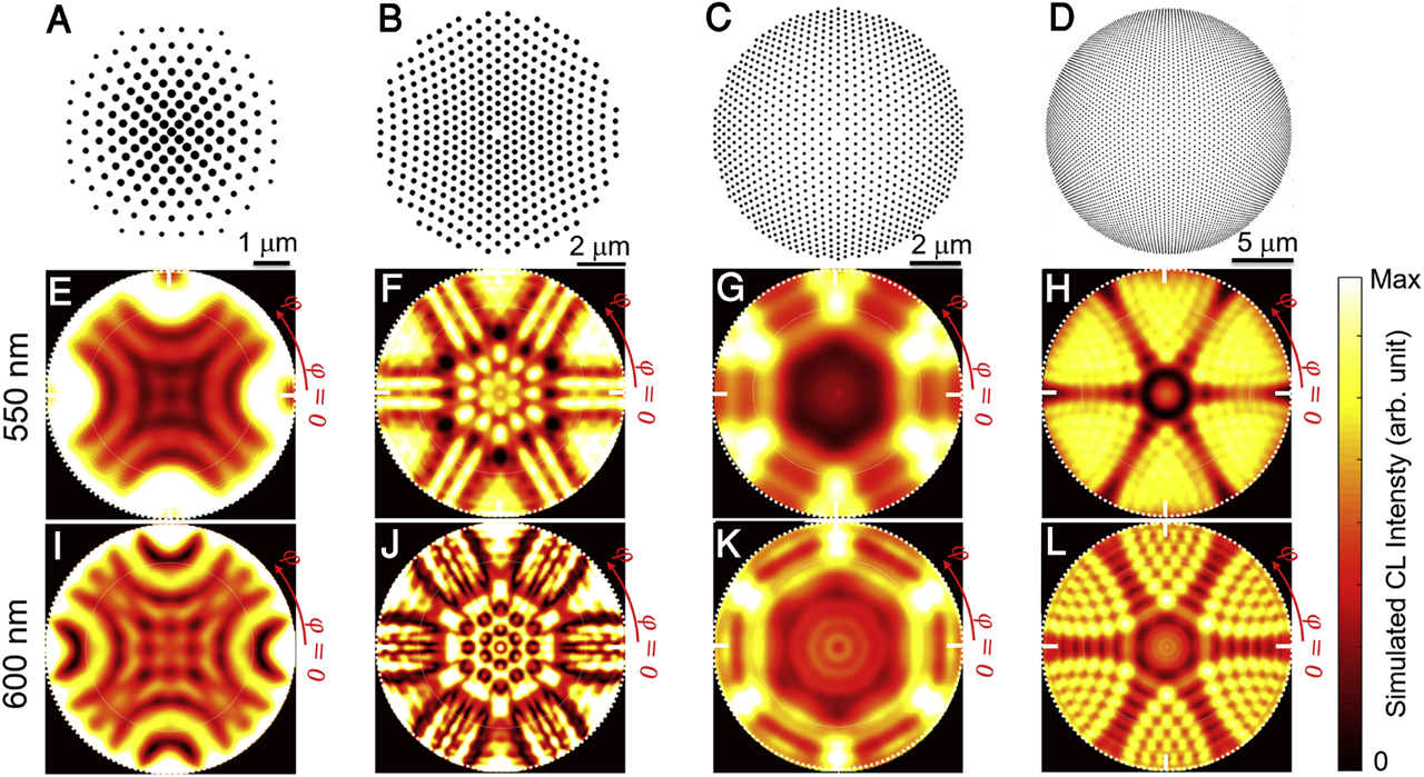 Figure 12: (A–D) Masks used in our analytical derivations to calculate the CL maps. (E–H) Far-field angle-resolved CL maps at 550 nm wavelength with 50 nm bandpass filter from (A–D) photon sieves, respectively, and (I–L) angle-resolved CL maps at 600 nm wavelength with 50 nm bandpass filter from (A–D) photon sieves, respectively. CL, cathodoluminescence.