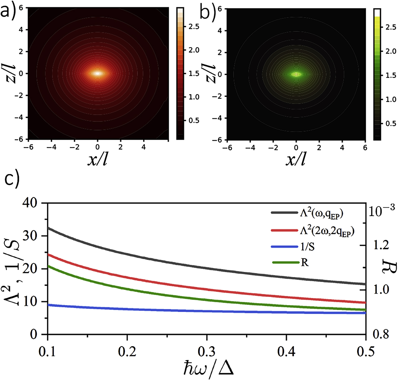 Figure 3: Profiles of the Ey${E}_{y}$ component of the EPP field at ℏω/Δ=1/3$\hslash \omega /{\Delta}=1/3$ (a) and ℏω/Δ=2/3$\hslash \omega /{\Delta}=2/3$ (b). (c) Spectrum of different contributions to the SHG enhancement factor R. EPP, edge plasmon-polariton; SHG, second-harmonic generation.