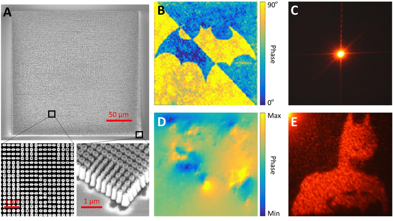 Figure 6: Experimental results of DC-MS. (A) SEM images of the fabricated metasurface. (B) Measured phase image and (C) far-field image with x-polarized incidence. (D) Measured phase image and (E) far-field holographic image with y-polarized incidence. DC-MS: dual-channel metasurface; SEM: scanning electron microscopy.