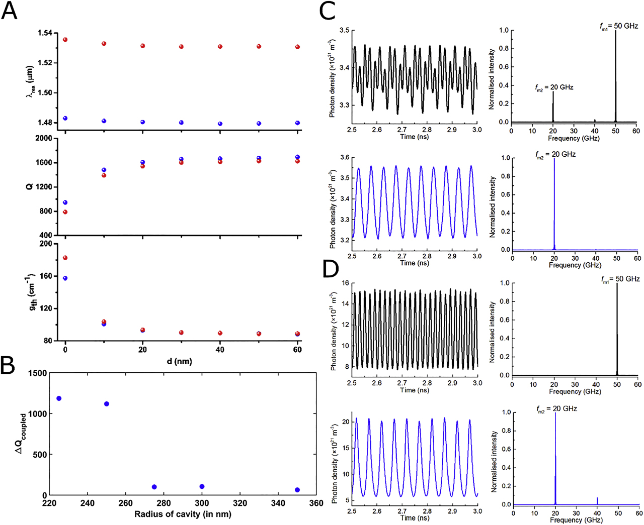 Figure 4: Cross talk isolation techniques.(A) Eigenmode wavelengths (λ), quality factors (Q), and gain thresholds (gth) for the two modes supported in two unequal sized metallo-dielectric cavities, where one is 5% larger in radius. Unlike in Figure 1C, no pronounced splitting is observed due to reduced coupling. Adapted from a study by Deka et al. [35] with permission. (B) Difference in Q for the coupled mode – ΔQcoupled – for d = 100 nm and d = 0 nm as a function of radii of the cavities. Larger sized cavities impede coupling. Reprinted from a study by Deka et al. [55] with permission. (C) Photon densities (left) and their Fast Fourier Transforms (FFTs, right) for two mutually coupled nanolasers in unidirectional isolation. Laser 1 (top) is affected by dynamics of laser 2 (bottom) but not vice versa. (D) Same as (C) but now nanolasers are in bidirectional isolation regime. Each laser is unperturbed by dynamics of its neighbor. (C) and (D) reprinted from a study by Han et al. [56] with permission.