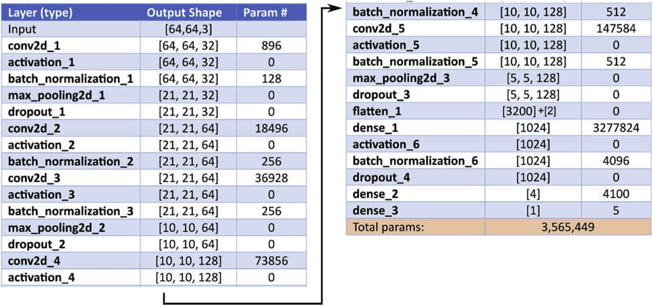 Figure A2: C-VGGnet structure.