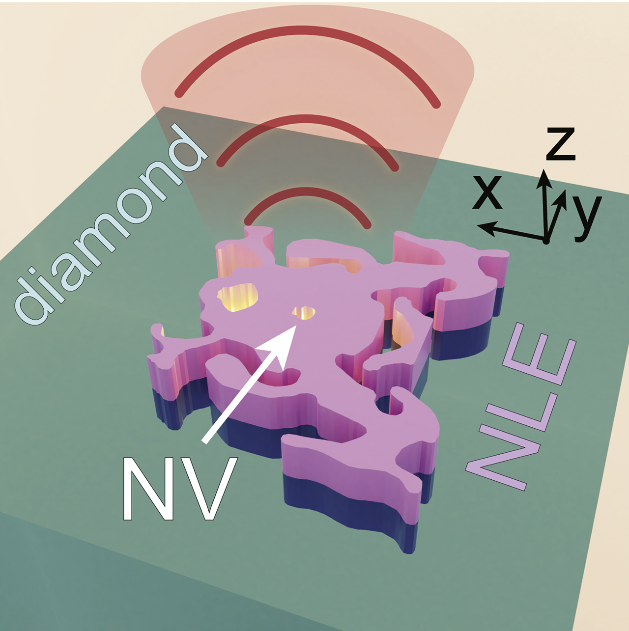Figure 1: Schematic of the nanoscale light extractor (NLE), which sits on the diamond surface above a nitrogen-vacancy (NV) center and directs fluorescence out of the diamond and into a narrow cone in the far field.The schematic is a render of the actual optimized structure reported below.