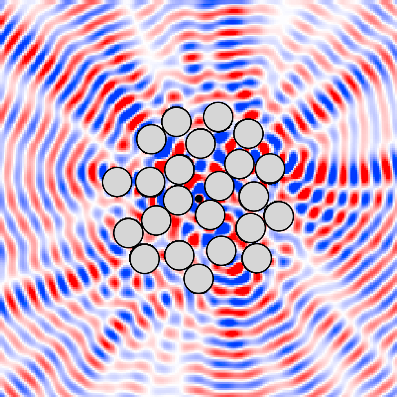 Figure 2: Reflectionless state of a coherent perfect absorber (CPA), consisting of a random aggregate of lossless glass scattering rods (gray) of index n = 1.5 and radius equal to the incident wavelength (r=λ)$\left(r=\lambda \right)$, surrounding a highly lossy subwavelength central rod (black) of radius r=0.15λ$r=0.15\lambda $ and dielectric constant ε=1.28+1.75i$\varepsilon =1.28+1.75i$. The color scale indicates the field amplitude for the specific input mode which is perfectly absorbed. This is a steady-state solution in which all of the incident power is dissipated in the central rod, which acts as a perfect sink and is assumed to be a linear absorber. The incident field pattern is found by calculating the complex conjugate of the threshold lasing mode of the analogous random laser and consists of the appropriate coherent superposition of converging cylindrical waves (Hankel functions). The field penetrating into the glass rods is not shown, for clarity. In this very open structure, the resonances strongly overlap, and the concept of critical coupling to a single resonance does not apply; nonetheless, reflectionless states exist.Figure adapted from animation at http://www1.spms.ntu.edu.sg/∼ydchong/research.html, courtesy of Y-D. Chong.