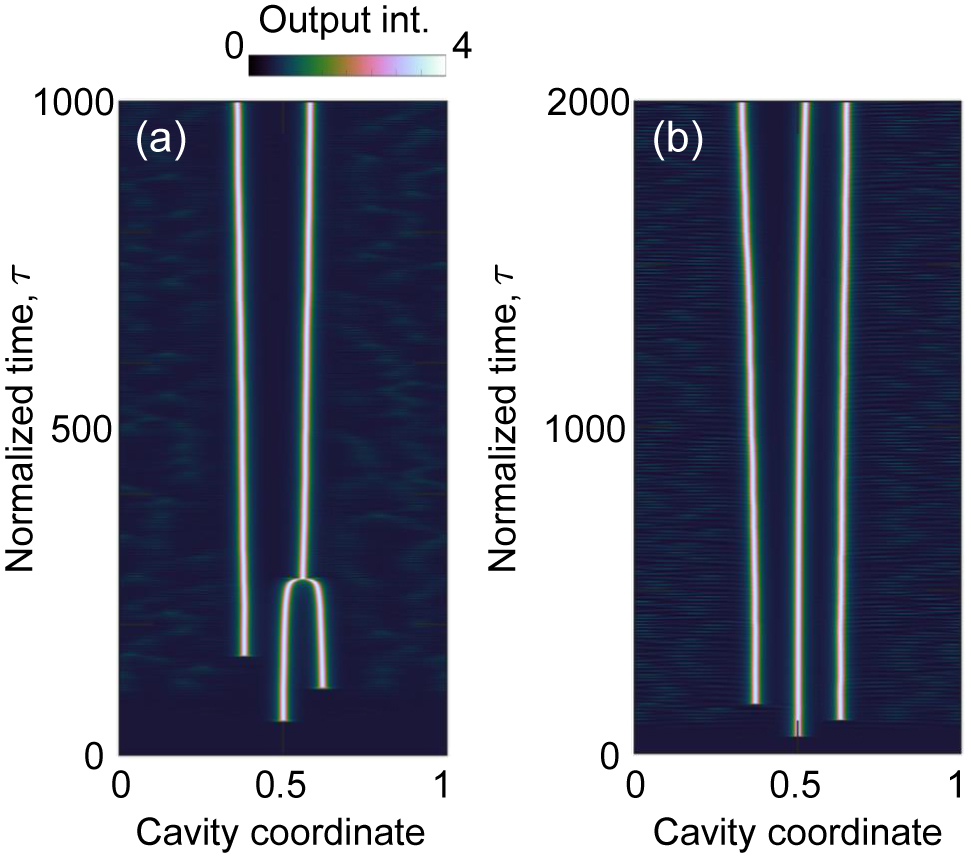 Figure 9: (a) Cavity solitons (CSs) merge into a single CS for Y = 6.6. (b) For Y = 6.4 CSs do not merge at reported minimum distances, but they push/pull each other modifying their separation.