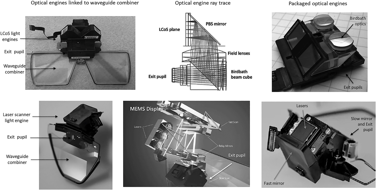 Figure 4: Display engines based on an LCoS imager, as in the HoloLens 1 (top, 2016), and a laser MEMS scanner, as in the HoloLens 2 (bottom, 2019).