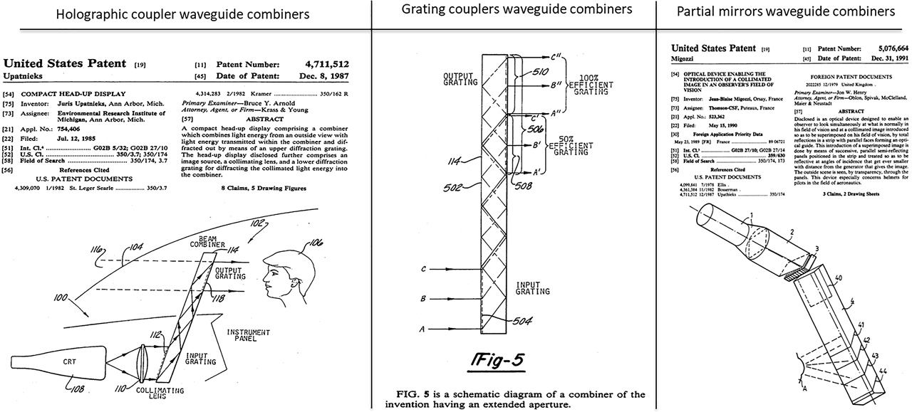 Figure 5: (a) Original waveguide combiner patents including holographic (1987), (b) surface relief grating (1989), and (c) partial mirrors (1991) for HUD and HMD applications.