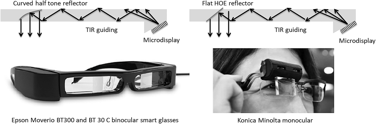 Figure 7: Single-exit-pupil flat waveguide combiners (with curved reflective or flat holographic out-couplers).