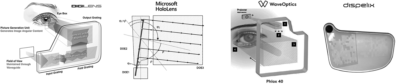 Figure 9: 2D pupil replication architectures in planar optical waveguide combiners.