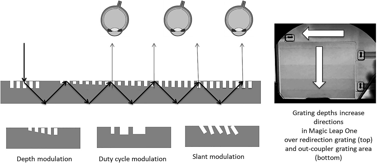 Figure 22: Modulation of the outcoupling efficiency to build up a uniform EB.