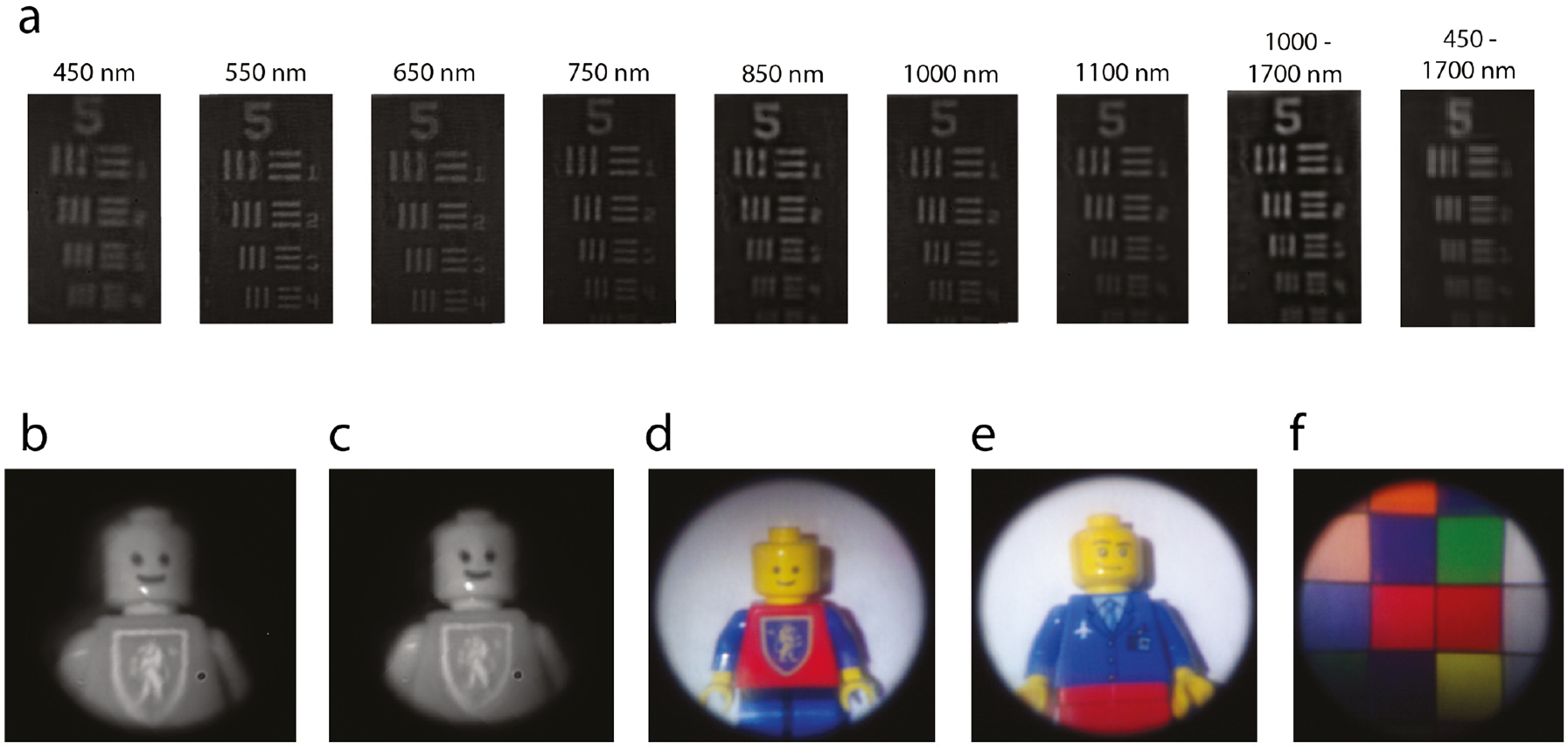 Figure 3: Imaging with EPD = 200 μm, NA = 0.04 metalens under halogen lamp illumination.(a) Standard USAF target images for several wavelengths. (b, c) Images taken under illumination with wavelength ranges 450–1700 nm and 1000–1700, respectively. (d–f) Images taken by a color camera sensitive to visible spectrum.