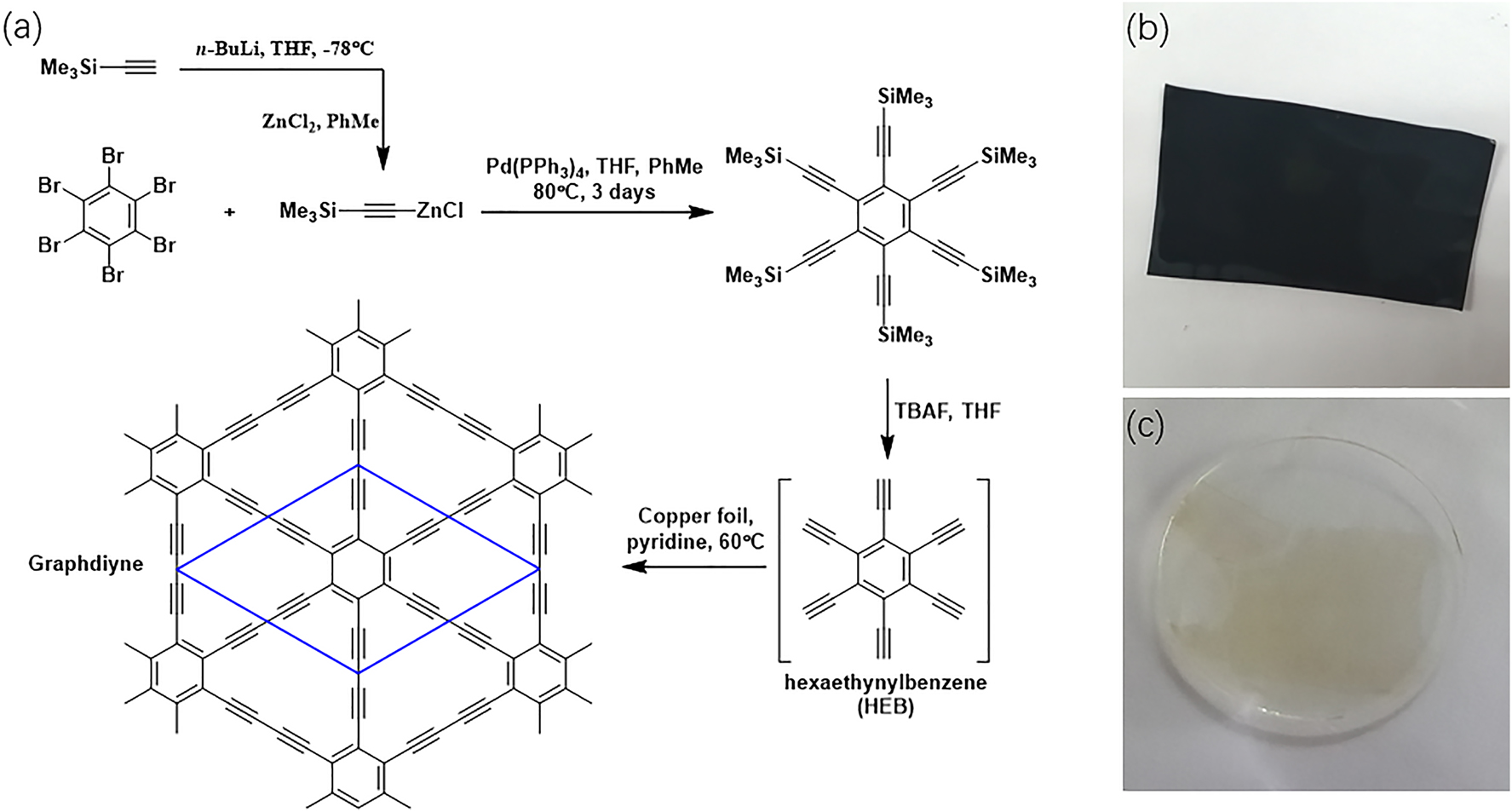 Figure 7: 
(a) The synthetic route for graphdiyne. (b) The graphdiyne film on copper foil. (c) The graphdiyne film after the liquid-phase exfoliation.
