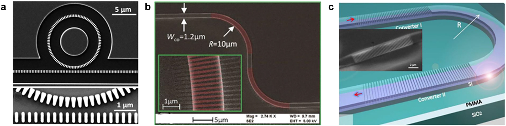 Figure 8: 
(a), (b) Trapezoidal SWG structures inside the bend and (c) tapered SWG structures before and after the bend to compensate the lateral shift of the mode. Reproduced with permission from Refs. [49], [50], [51].
