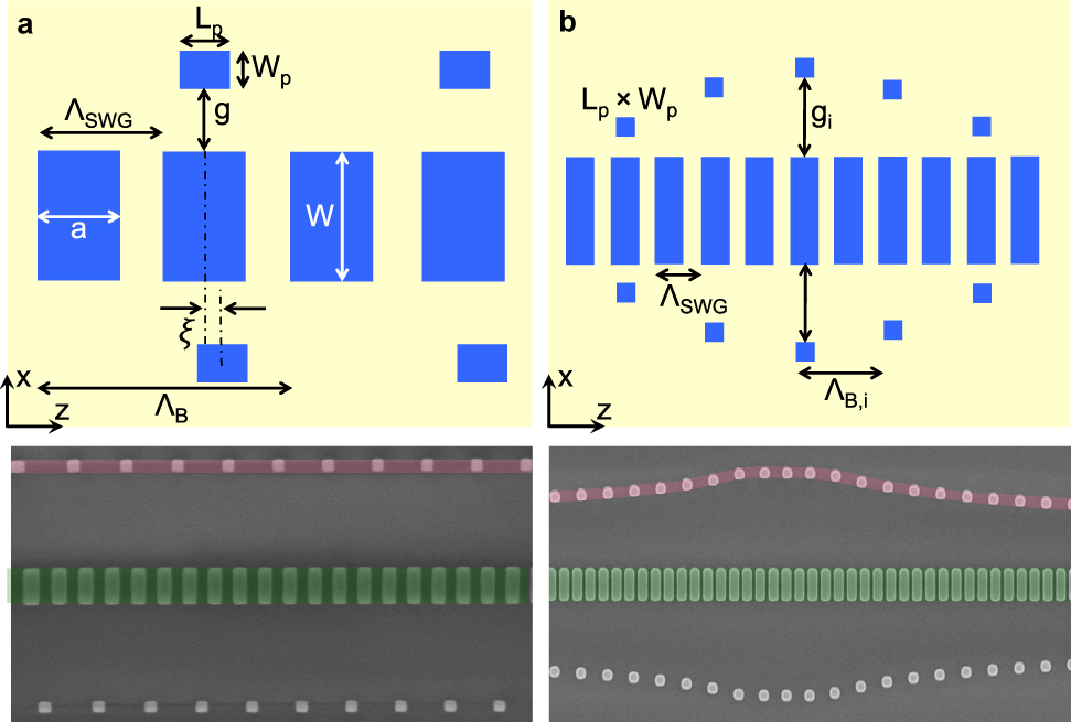 Figure 15: 
(a) Bragg filter with SWG metamaterial core and lateral silicon loading segments [28, 111], (b) Complex Bragg filter with arbitrary spectral response, composed of an SWG core with apodized lateral silicon loading segments [113].
