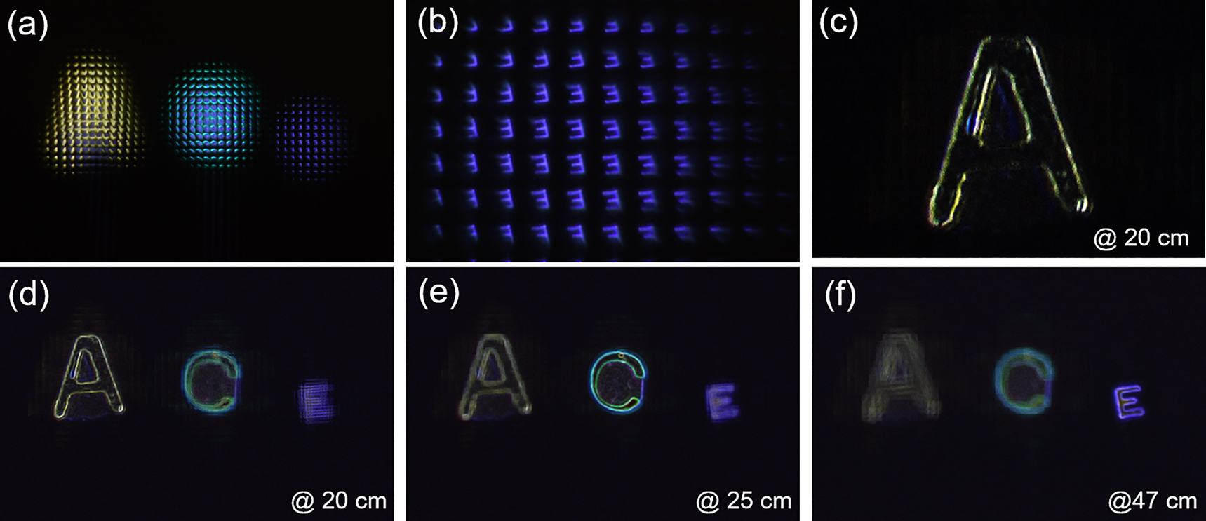 Figure 3: 
Experimental results of the edge detection light-field imaging. (a) Light field raw image formed by the achromatic meta-lens (b) the partial sub-images of the pattern ‘E’. (c) The 1D edge image along the x-direction focused on the pattern ‘A’. (d–f) The 3D edge images at different focused depths for patterns, ‘A’, ‘C’, and ‘E’.
