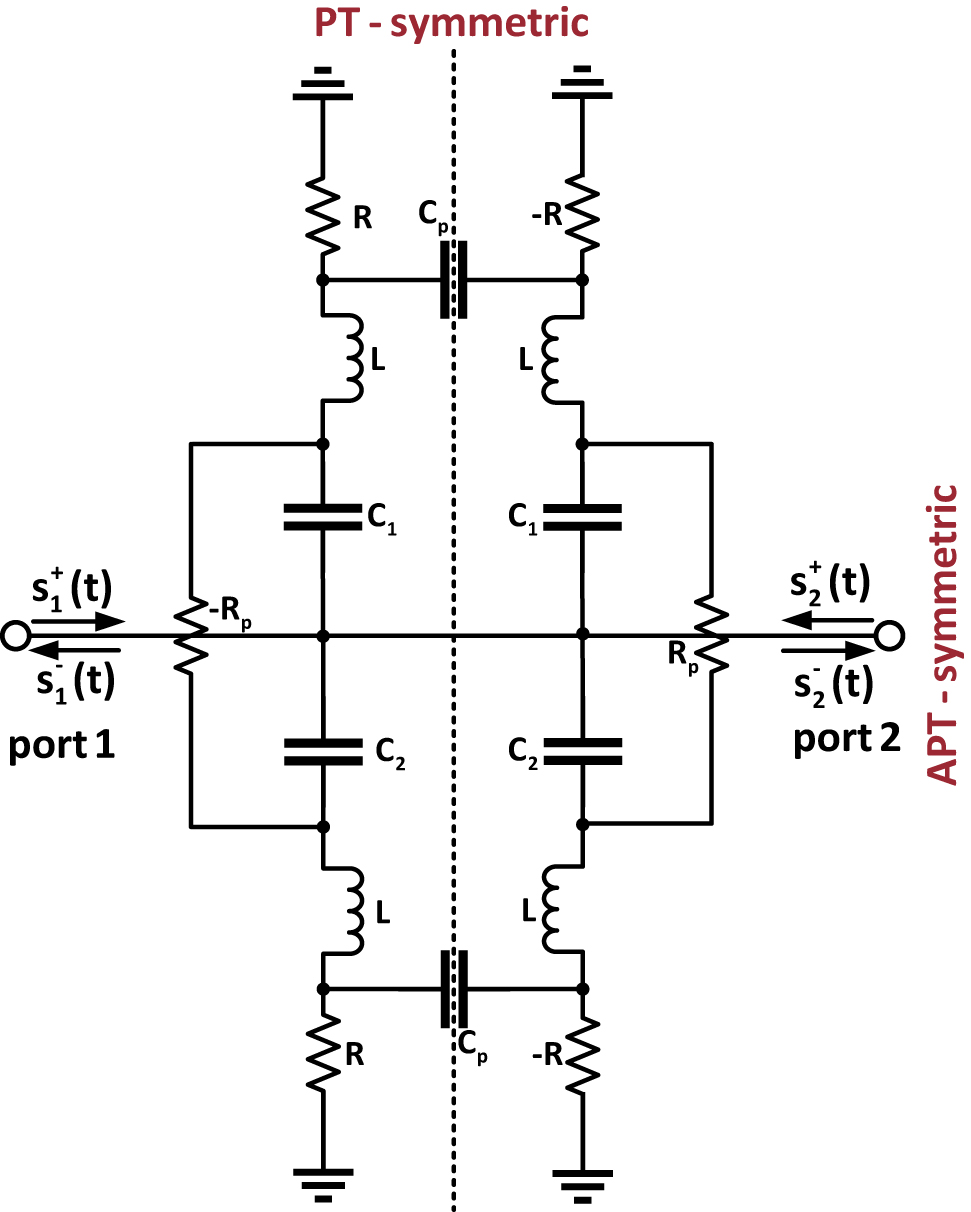 Figure 4: 
Realistic layout of a PT-APT-symmetric circuit. A pair of PT-symmetric LC resonators with inductance L, capacitance C
1, and positive (negative) resistance R (−R) are coupled by a capacitance C
p. Another pair of PT-symmetric LC resonators with inductance L, capacitance C
2, and positive (negative) resistance R (−R) are coupled by a capacitance C
p. The lossy resonator LC1 and the lossy resonator LC2 are coupled through a gain channel −R
p. The gain resonator LC1 and the gain resonator LC2 are coupled through a lossy channel R
p. The whole system is PT-symmetric along the vertical axis and APT-symmetric along the horizontal axis. The circuit parameters are: 



L
=
100
 μH
,

C
1

=
100
 pF
,

C
2

=
80
 pF
,

Z
0

=
50
 
Ω
,
R
=
20
 
Ω



$L=100\mathrm{\,\mu H},{C}_{1}=100\text{\,pF},{C}_{2}=80\text{\,pF},{Z}_{0}=50\,{\Omega},R=20\,{\Omega}$



.
