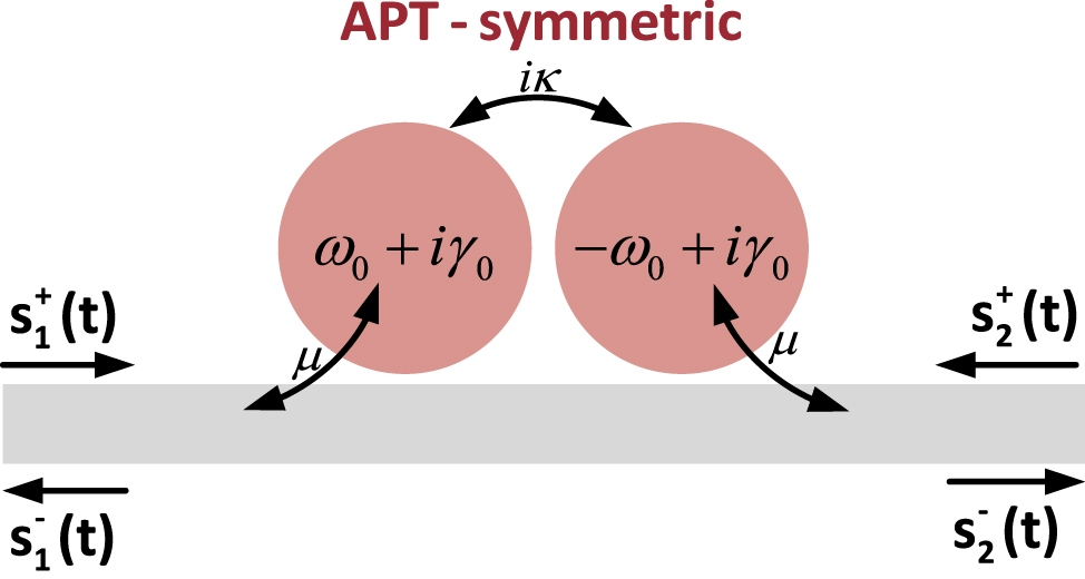 Figure 10: 
APT-symmetric system side-coupled to a waveguide.
