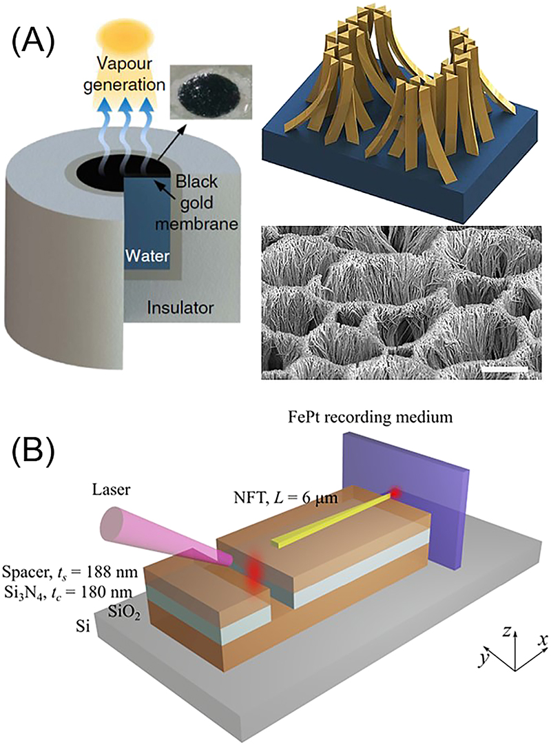 Figure 3: 
(A) A broadband absorber, designed to trap solar energy, utilizes nanofocusing to generate steam at the apex of self-aggregated metal pillars. (B) Nanofocusing of optical energy along the metal taper into a deep sub-diffraction spot enables high-density heat-assisted magnetic recording. (A) ref [31], © 2015 Springer Nature; (B) ref [32], © 2018 OSA.
