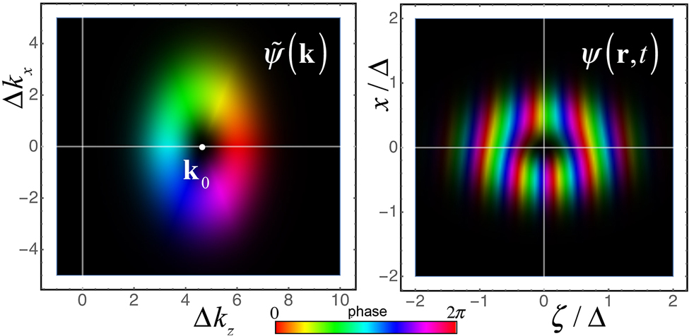 Teaser image from the article