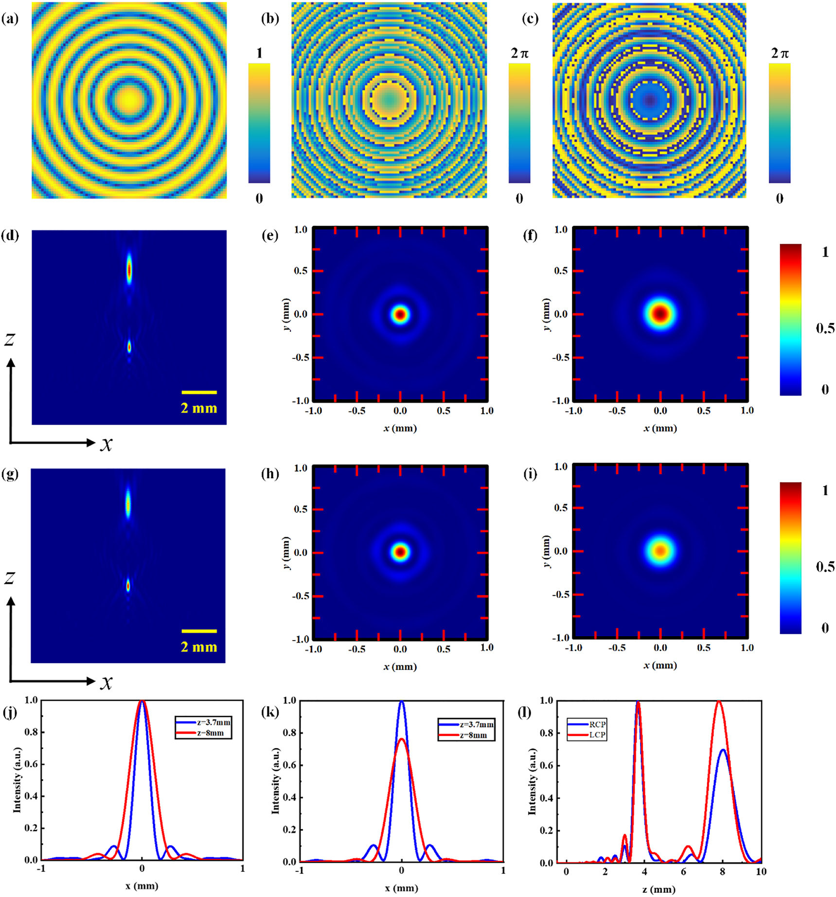 Figure 3:
Design and characterization of the axial bifocal metalens.
(a) The required amplitude distribution of the target field. (b) The required phase distribution of the target field. (c) The coded phase distribution. (d–f) The transmitted field profiles under the LCP illumination: (d) The axial intensity profile. (e) The simulated intensity profile of the first focal plane f
1. (f) The simulated intensity profile of the second focal plane f
2. (g–i) The transmitted field profiles under the RCP illumination: (g) The axial intensity profile. (h) The simulated intensity profile of the first focal plane f
1. (i) The simulated intensity profile of the second focal plane f
2. (j) The intensity profiles across the two focal planes under the LCP illumination. (k) The intensity profiles across the two focal planes under the RCP illumination. (l) The comparison of intensity profiles along the optical axis under the LCP/RCP illumination.