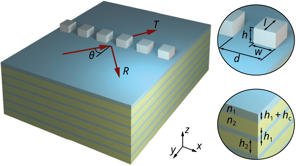 Figure 1:
Geometry of the investigated integrated gratings for Bloch surface waves supported by the interface of a one-dimensional photonic crystal.