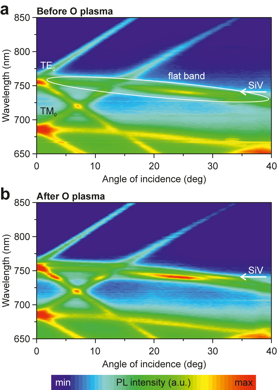 Figure 5: 
Angle-resolved photoluminescence (PL) along the Γ–X direction (a) before and (b) after the oxygen plasma treatment.
