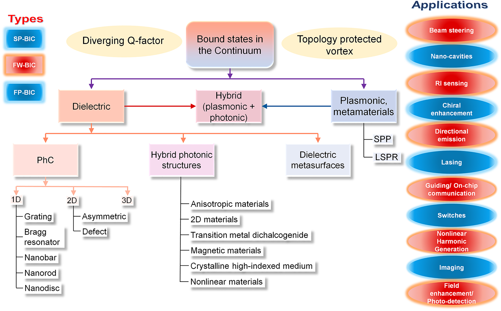 Figure 1: 
Overview of the review process.

