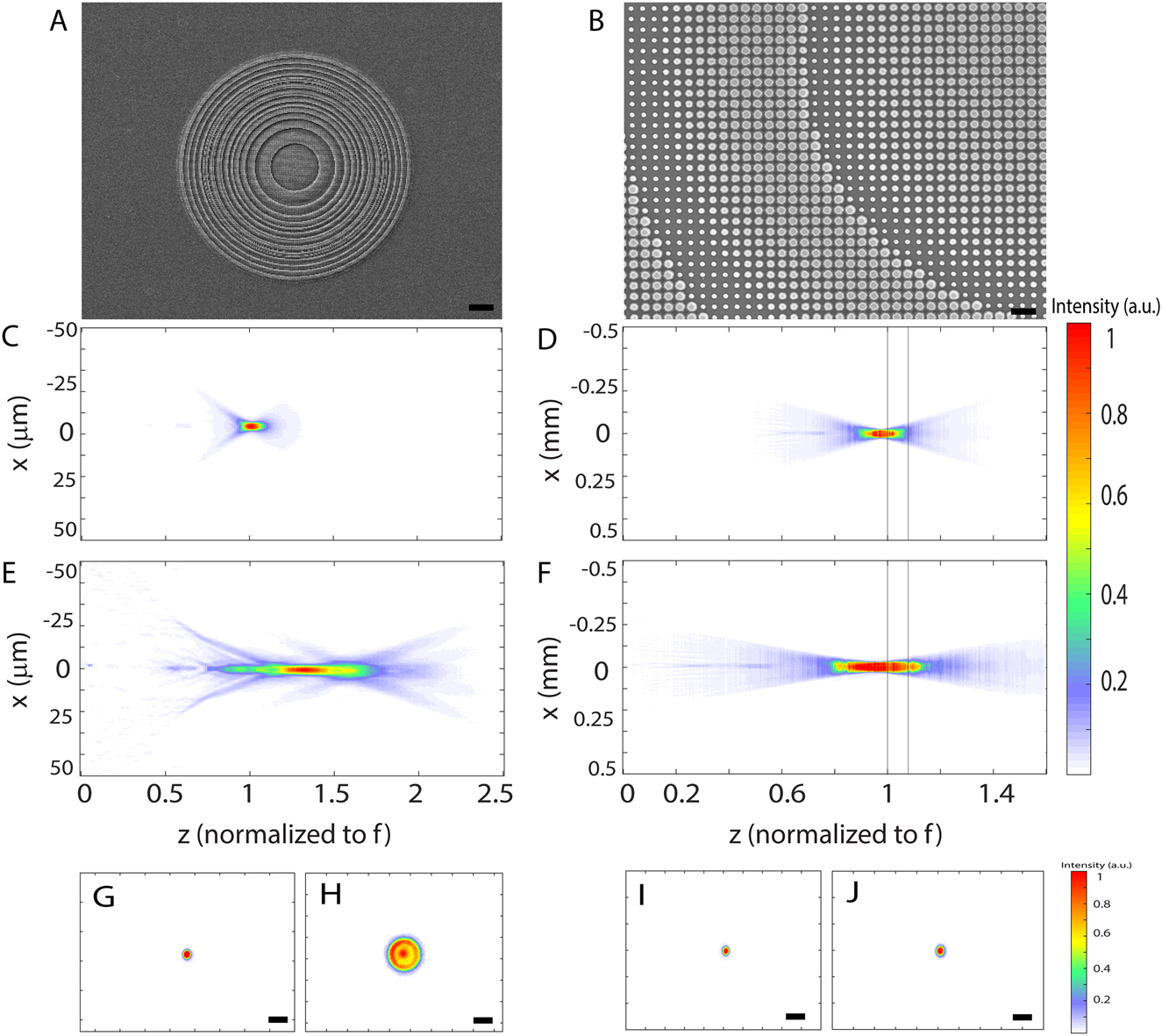 Figure 1: 
Scanning electron micrograph (SEM) of (A) inverse-designed EDOF meta-optics, (B) zoom-in SEM on inverse-designed EDOF meta-optics showing silicon nitride scatterers forming the EDOF metalens; the scale bars correspond to 



10
 μm



$10\mathrm{\,\mu m}$



 (A) and 



1
 μm



$1\mathrm{\,\mu m}$



 (B), (C–F) experimentally measured field profile along optical axis for traditional (C, D) and inverse-designed EDOF metalenses (E, F) with focal lengths of (C, E) 



f
=
100
 μm



$f=100\mathrm{\,\mu m}$



, (D, F) 



f
=
1
 
m
m



$f=1\hspace{0.17em}\mathrm{m}\text{m}$



, (G–J) the PSFs of 1 mm aperture traditional metalens (G, H) and EDOF metalens (I, J) at two different depths correspond to (D, F). Scale bars, 50 



μm



$\mathrm{\mu m}$



.
