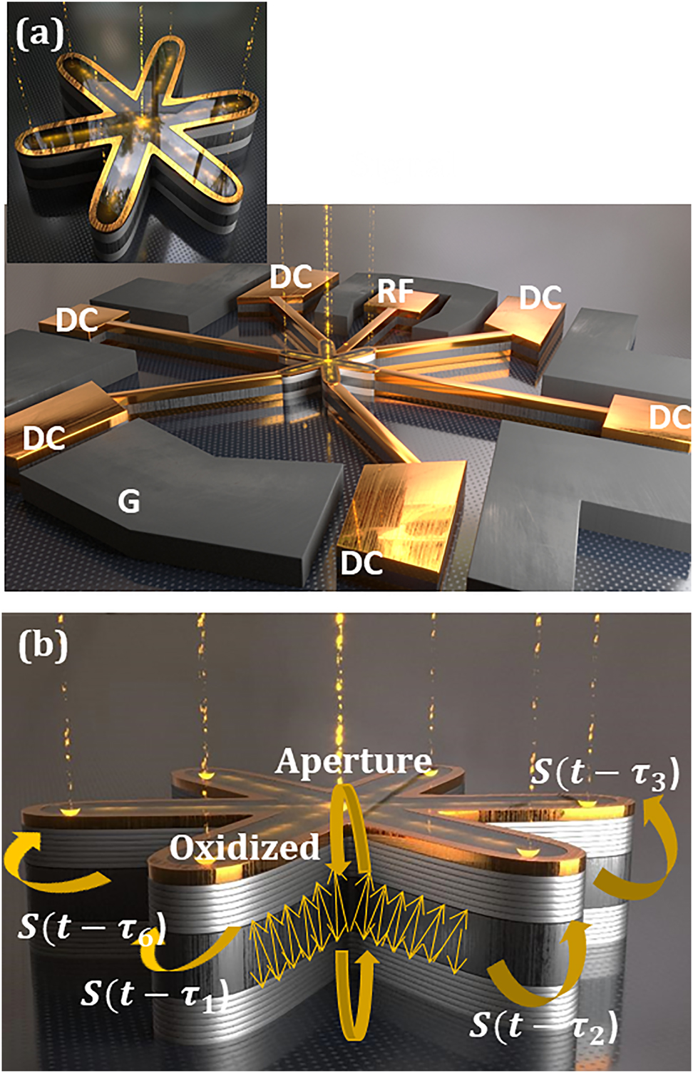 Figure 1: 
Schematic structure of our hexagonal transverse-coupled cavity vertical-cavity surface-emitting lasers (VCSEL) (a) top view and (b) cross-sectional view [24].
