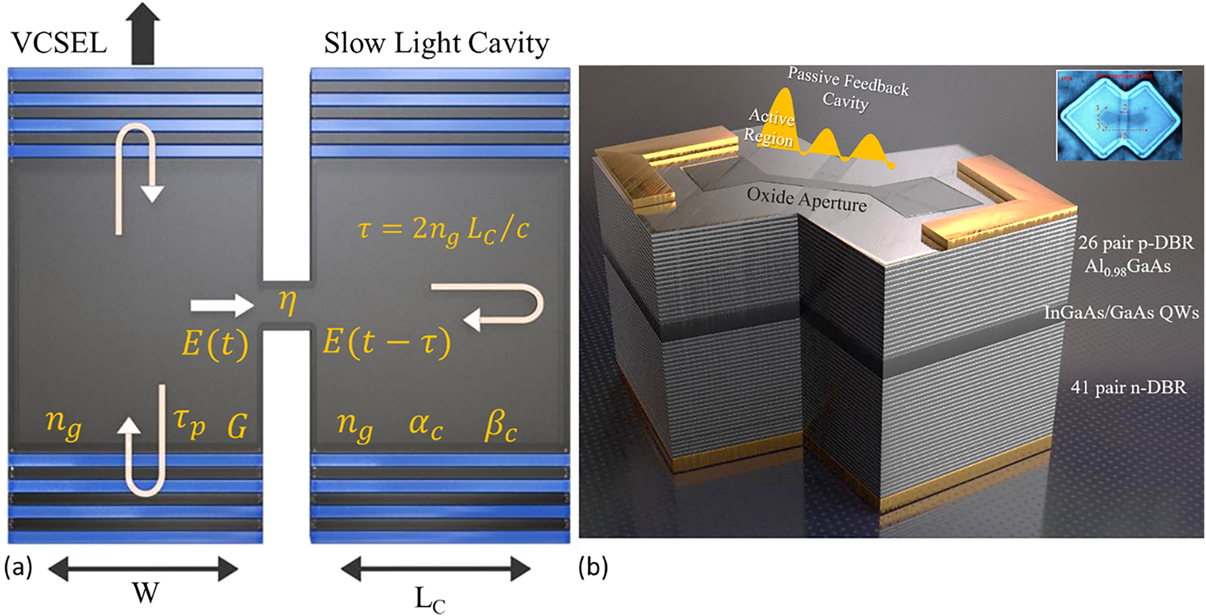Figure 2: 
A scheme of slow-light feedback in VCSEL with a cascade of multiple TCCs.