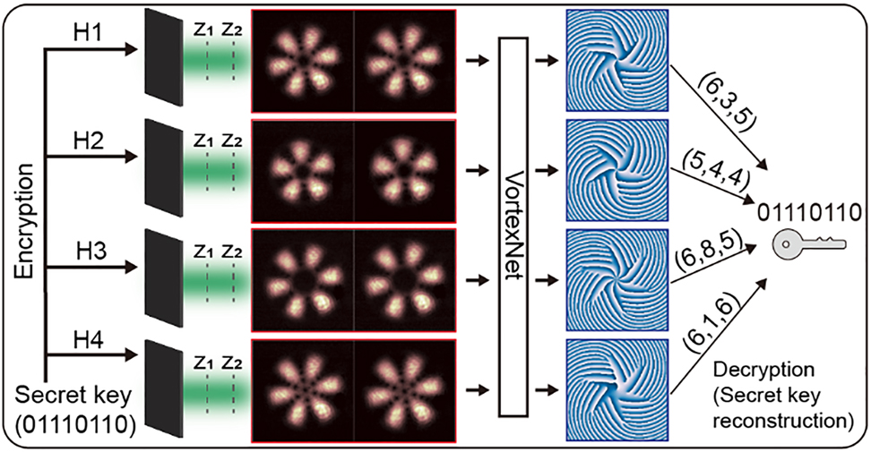 Teaser image from the article
