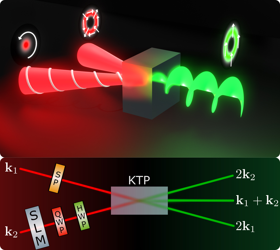 Teaser image from the article