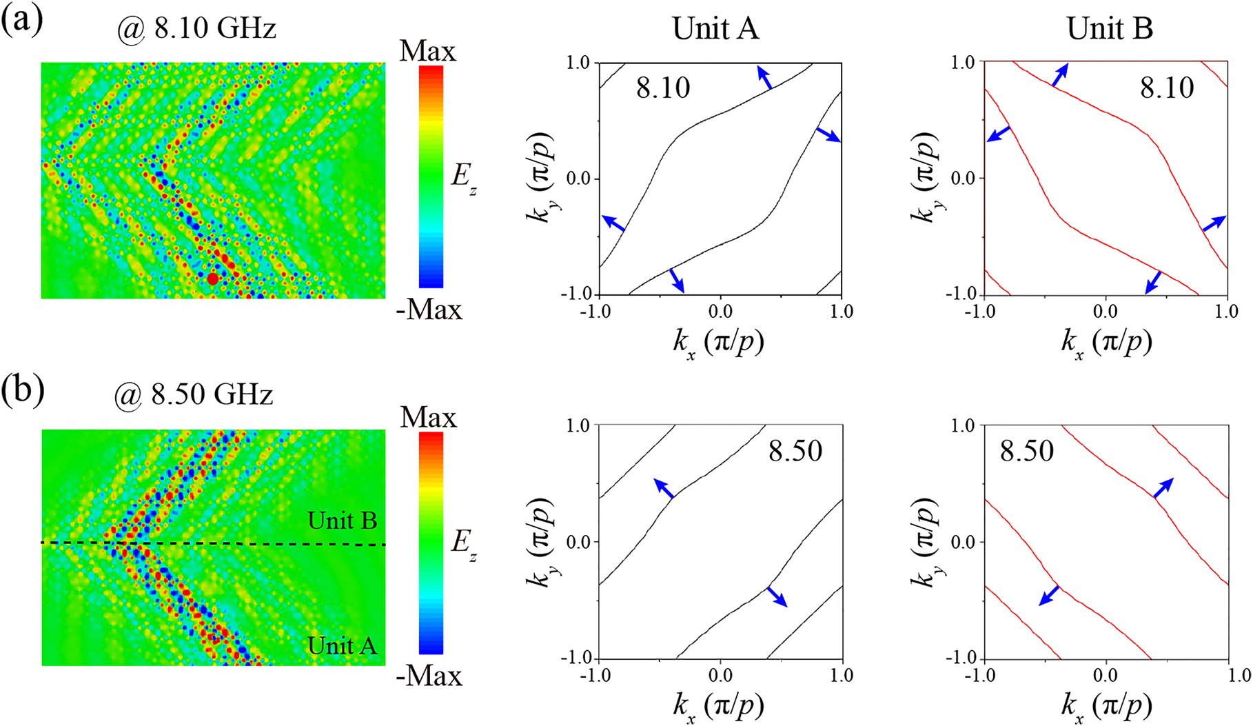Figure 6:
Calculated E
z
distributions in the xy plane at 0.05 mm above the integrated structure and the corresponding IFCs at (a) 8.10 GHz and (b) 8.50 GHz, respectively.