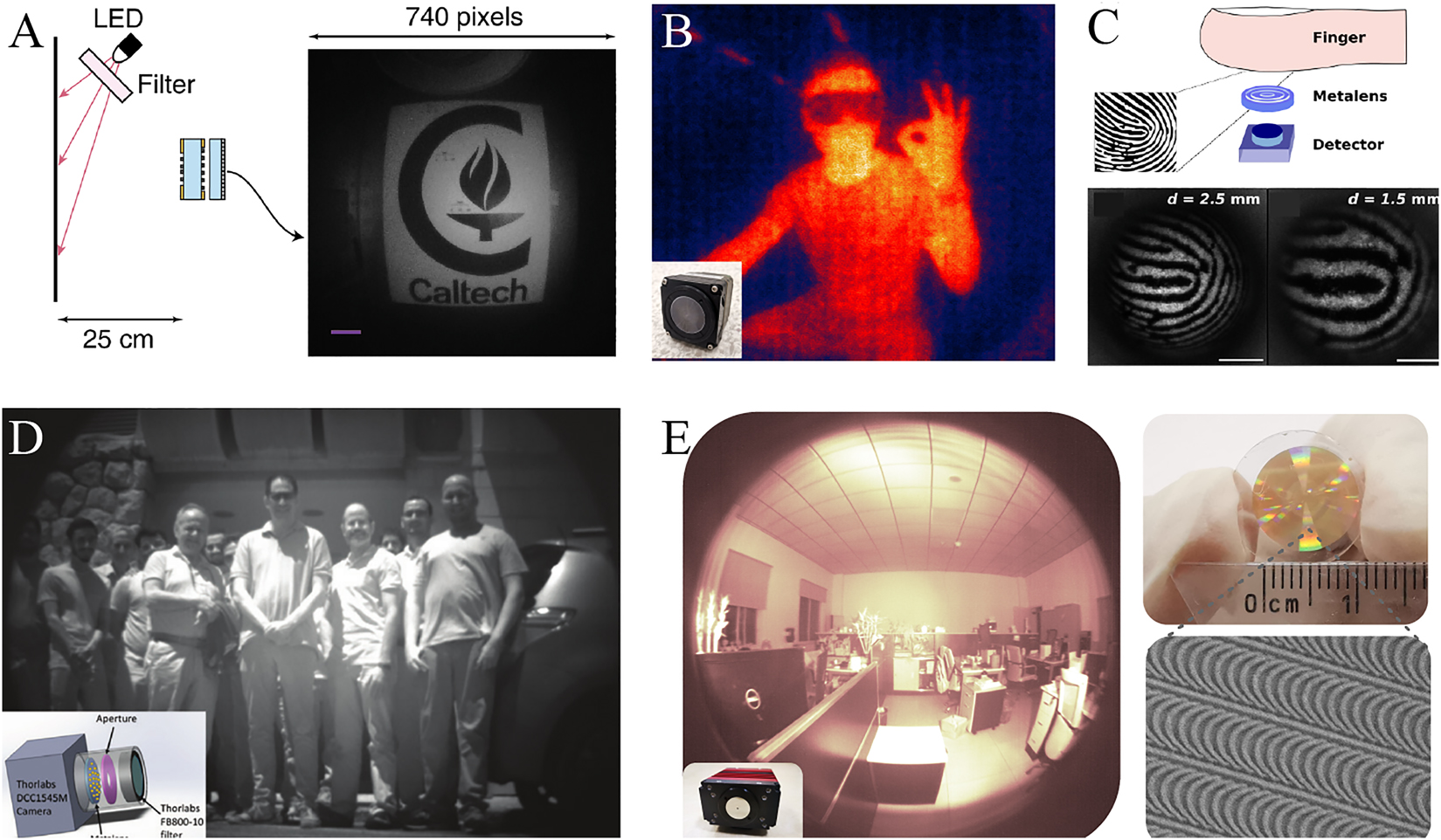 Figure 8: 
Applications of wide-angle metalenses for flat large-FOV imaging.
(A) Imaging setup and the image captured by the miniature metasurface doublet camera. Scale bar: 100 μm. A bandpass filter (850 ± 5 nm) was placed in the front of the LED to reduce the chromatic aberration. Adapted with permission from ref. [93]. Copyright 2016, Distributed under the Creative Commons Attribution 4.0 International License (CC BY). (B) A human thermal image formed by the long-wave infrared metacamera. Adapted with permission from ref. [82]. Copyright 2021, WILEY-VCH. (C) Artistic picture of the fingerprint capturing device applied for fingerprint detection. Scale bar: 100 μm. Adapted with permission from ref. [83]. Copyright 2021, American Chemical Society. (D) An outdoor image formed by the near-infrared metacamera with a FOV of 40° × 40°. Adapted with permission from ref. [88]. Copyright 2020, Distributed under the Creative Commons Attribution 4.0 Public License (CC BY). (E) An indoor image formed by a near-infrared metacamera with a FOV of 178° × 178°. The picture of the metacamera is shown at the bottom left with optical and SEM images of the wide-angle metalens shown in the right panel. Adapted with permission from ref. [82]. Copyright 2021, WILEY-VCH.
