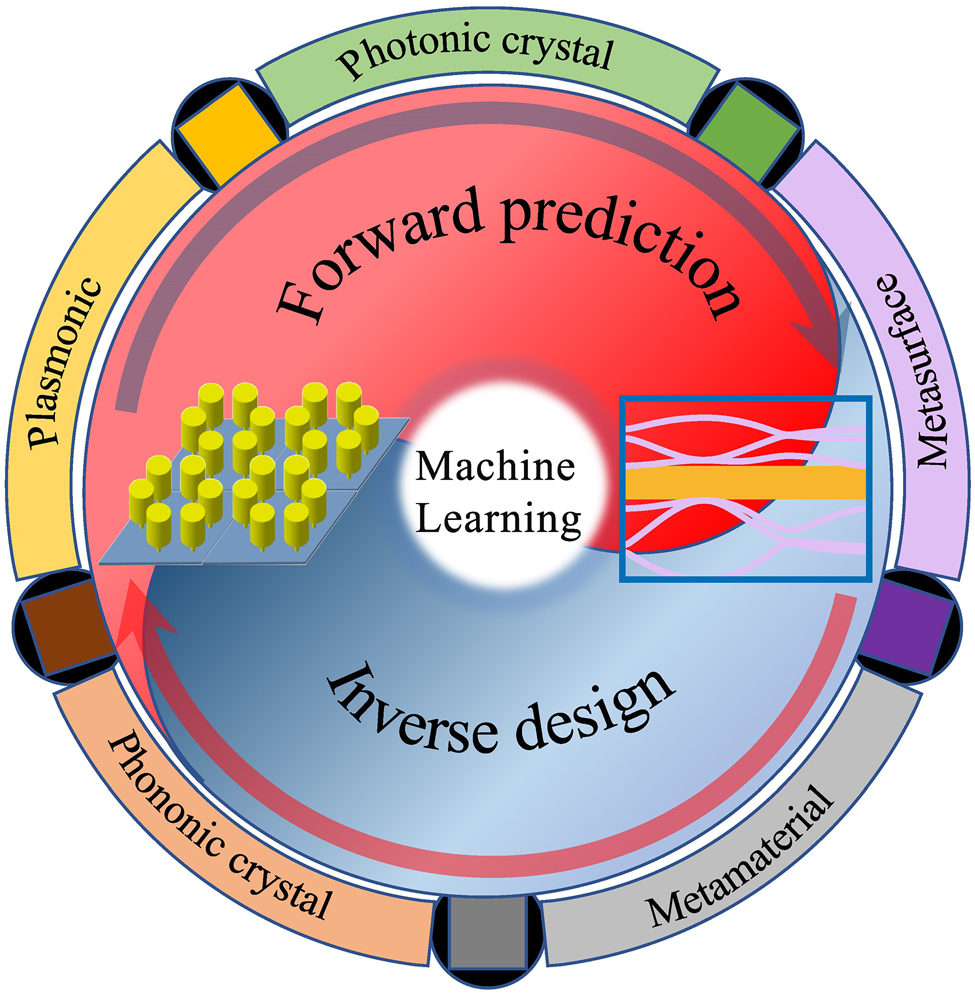 Teaser image from the article