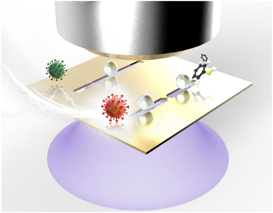 Figure 7: 
Schematic illustration of photo-electric tweezing platform of nanoparticles and biochemical substances using plasmonic metasurfaces. The critical role of the photo-electric tweezing platform is based on the large-scale plasmonic structures to trap the target particle/molecules and detect the targets simultaneously.
