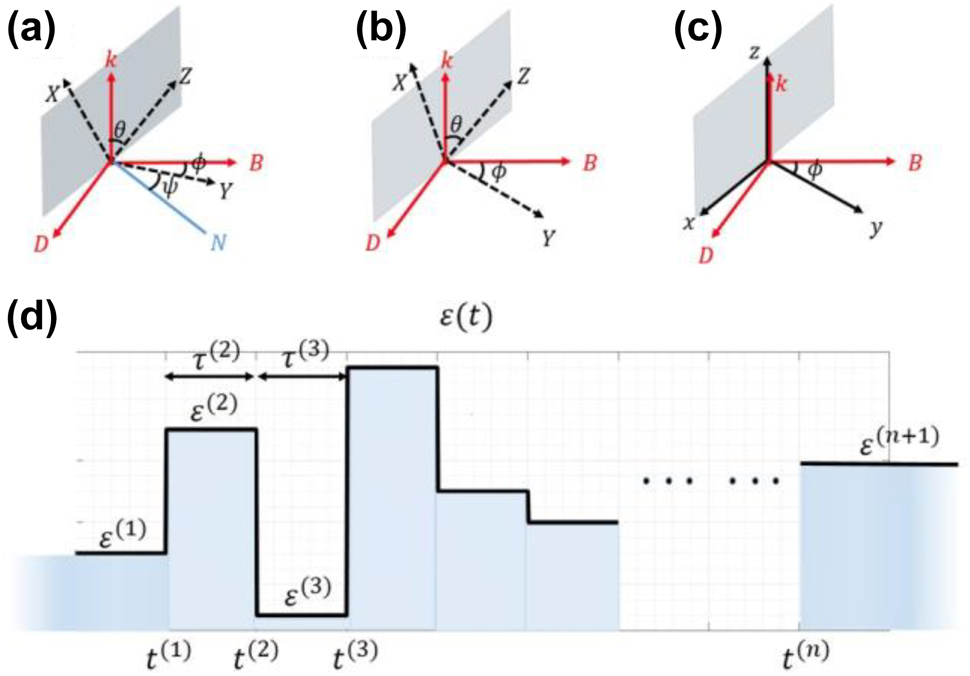 Figure 3:
(a)–(c) Schematics illustrating the coordinate transformation. (a) The Euler angle representation of S1 and S2.
N
$N$
is defined as the normal direction of the
k
−
Z
$k-Z$
plane. (b) The simplification of (a) with
ψ
=
0
.
$\psi =0.$
(c) S1 after rotation (S3). (d) The temporal profile of the material system.
