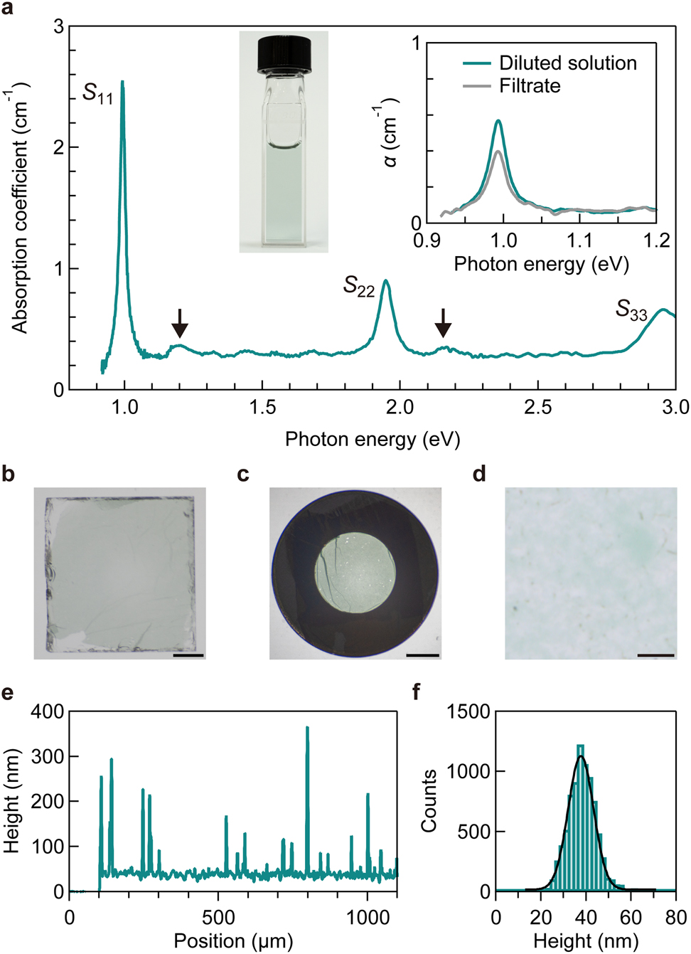 Figure 2: 
Characterization of CNT membrane.
(a) Absorption spectrum of an SWCNT solution with (10,3) chirality. S
jj
 indicates the jth subband exciton resonance. The black arrows indicate the phonon sidebands originating from the optical longitudinal phonons. The left inset contains a photograph of the sample, while the right inset presents the absorption coefficient (α) spectra of the diluted solution (green) and filtrate (gray). (b and c) Photographs of an on-sapphire (b) and free-standing (c) SWCNT membrane with (10,3) chirality. Scale bar, 1 mm. (d) Optical microscope image of the on-sapphire SWCNT membrane. Scale bar, 10 µm. (e and f) Height profile (e) and height histogram (f) of the SWCNT membrane on a silicon substrate. The black solid curve is the fitting result using the Gaussian function with an average thickness of 37 nm and a standard deviation of 6 nm.
