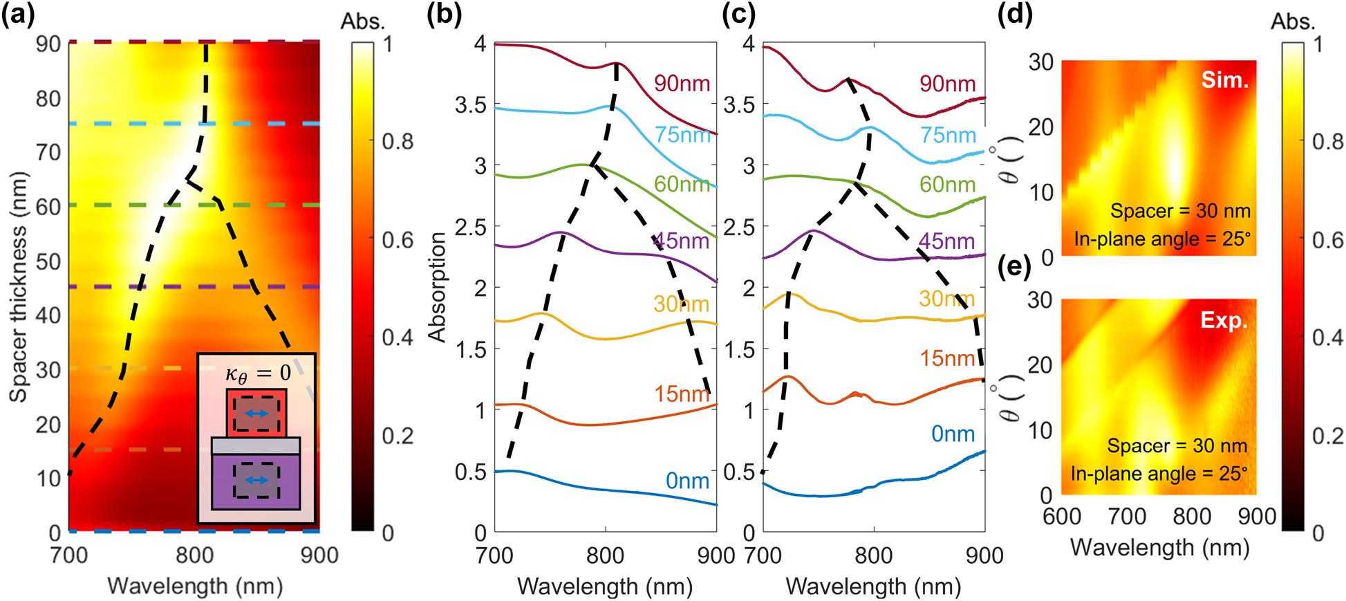 Teaser image from the article