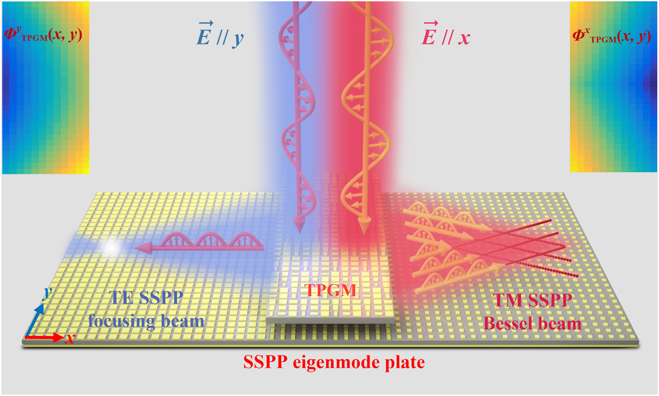Teaser image from the article