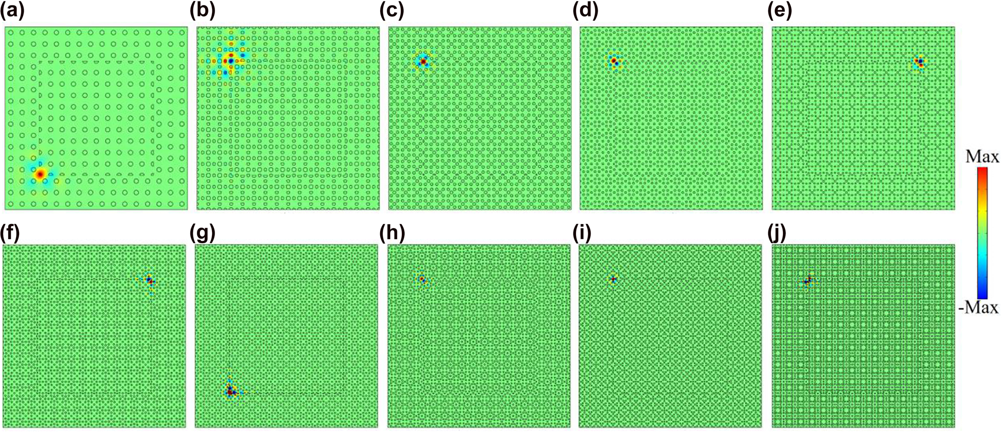 Figure 6: 
Eigenfield distributions of one representative corner state labelled by Cn in Figure 5. (a) C1, (b) C3, (c) C5, (d) C7, (e) C9, (f) C11, (g) C13, (h) C15, (i) C17, and (j) C19.
