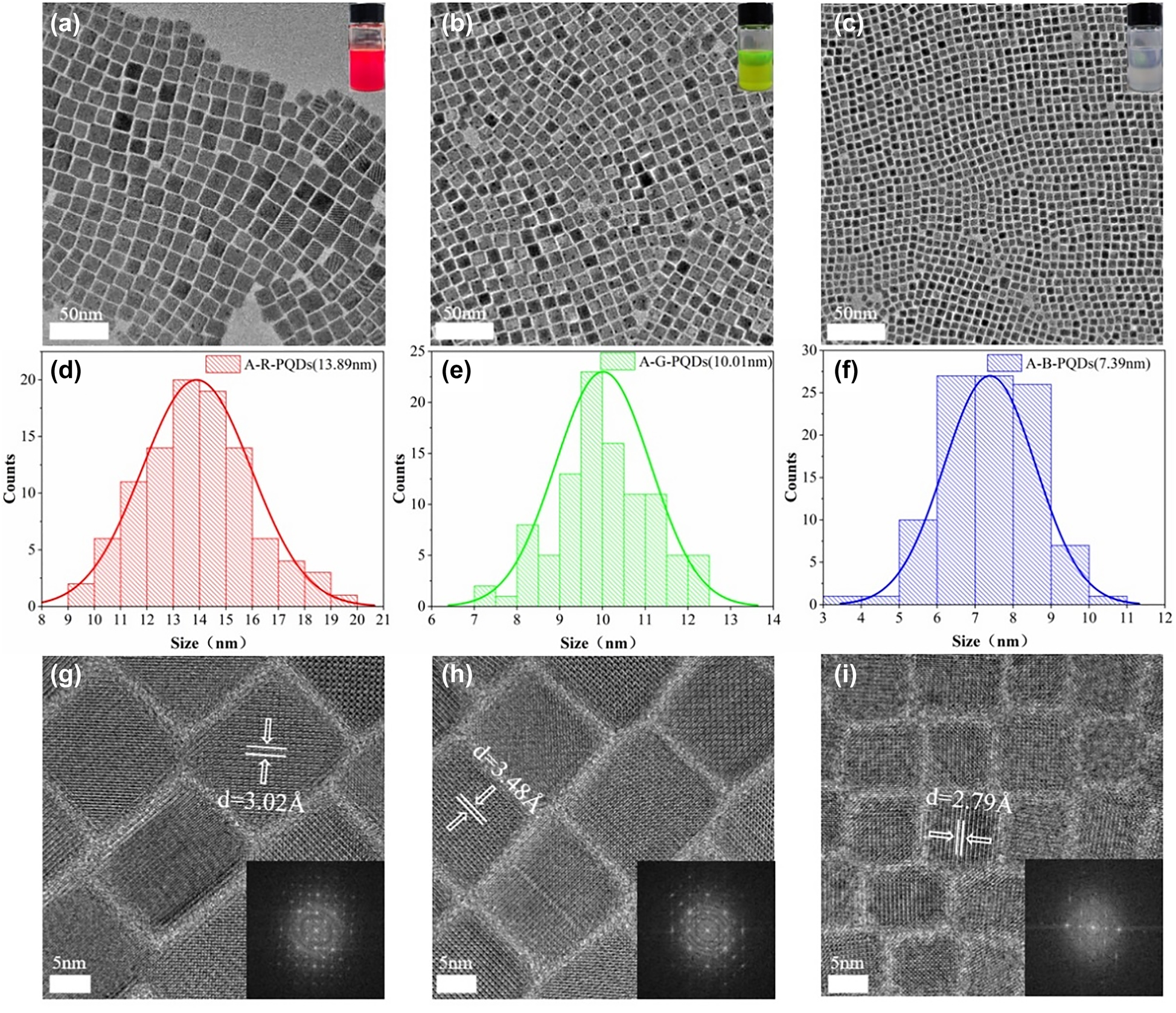 Figure 4: 
TEM images of (a) A-R-PQDs, (b) A-G-PQDs, and (c) A-B-PQDs; particle size distribution statistics of (d) A-R-PQDs, (e) A-G-PQDs, and (f) A-B-PQDs; high-resolution TEM images and crystal diffraction patterns of (g) A-R-PQDs, (h) A-G-PQDs, and (i) A-B-PQDs.

