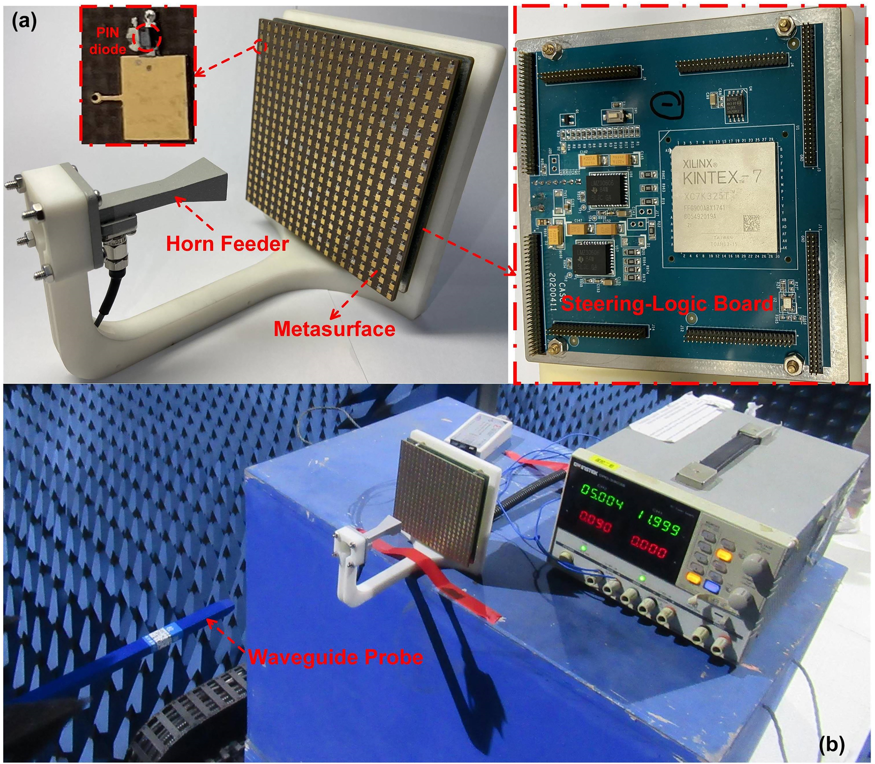 Figure 6:
Fabricated prototype of the mmWave programmable metasurface.
(a) Metasurface along with the horn feeder as well as the steering-logic board. (b) Experimental setup with a waveguide probe in near field chamber.