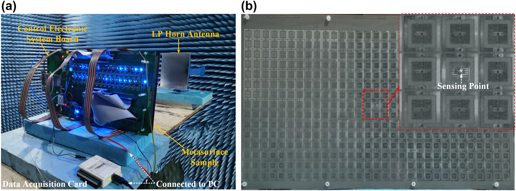 Figure 6: 
Experimental setup.
(a) and (b) Photographs of the experimental setup in an anechoic chamber and the fabricated prototype, respectively. The sensing unit and its surrounding eight meta-atoms are enlarged in the inset.
