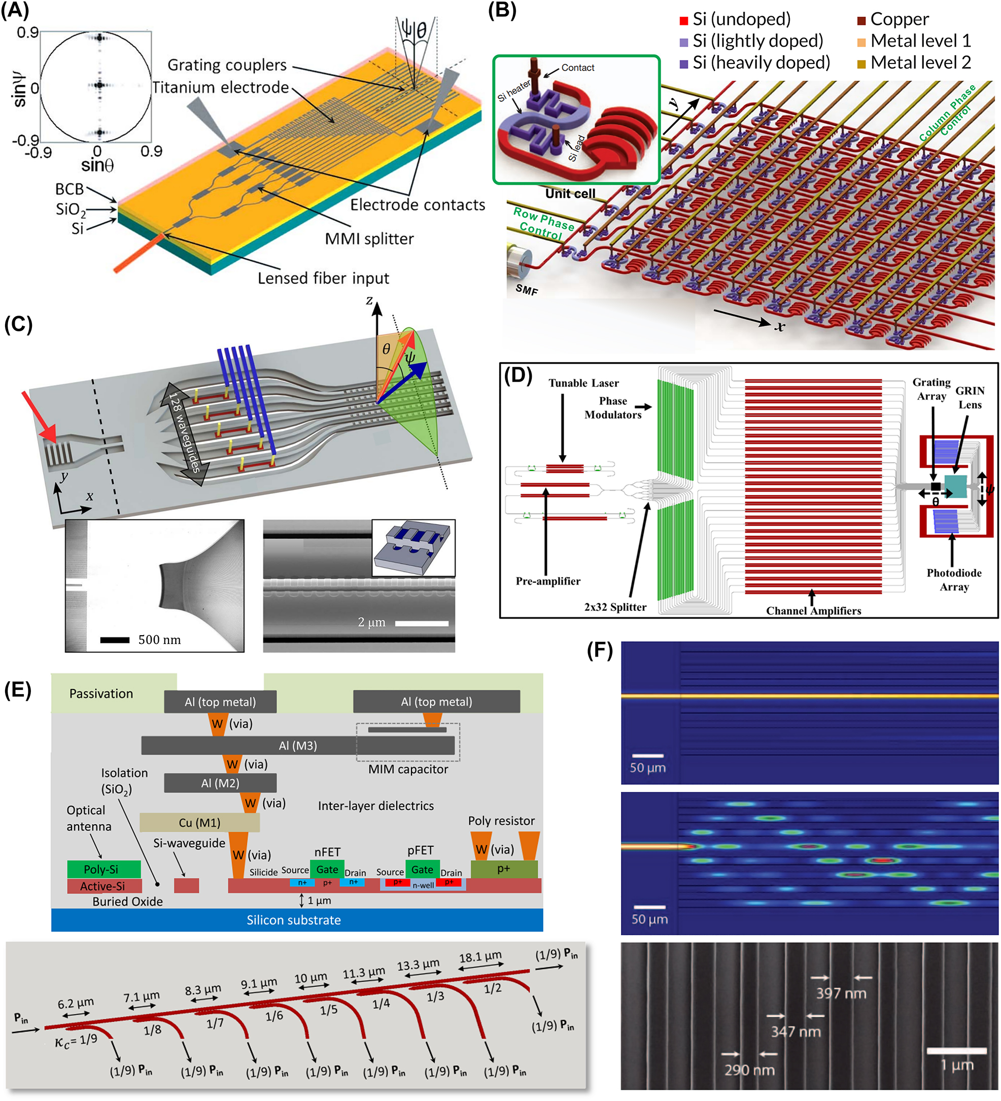 High-performance optical beam steering with nanophotonics