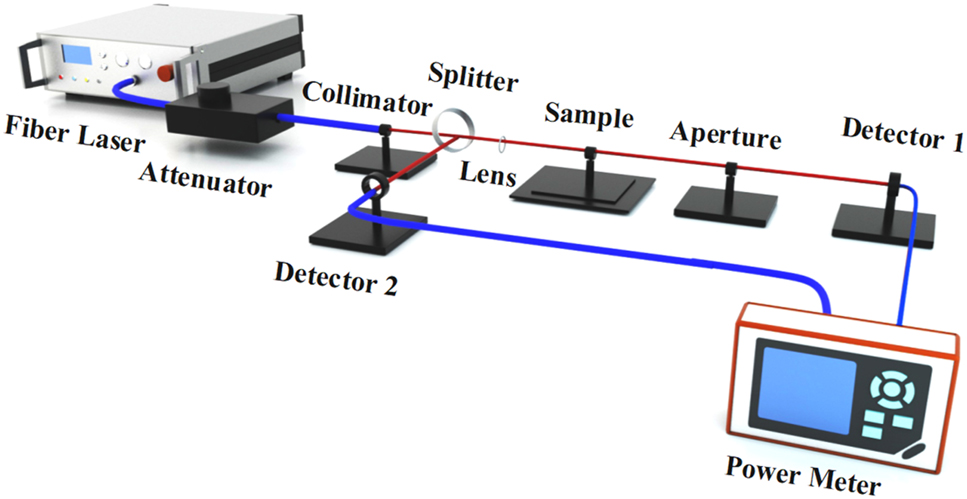 Ultrafast photonics applications of emerging 2D-Xenes beyond graphene