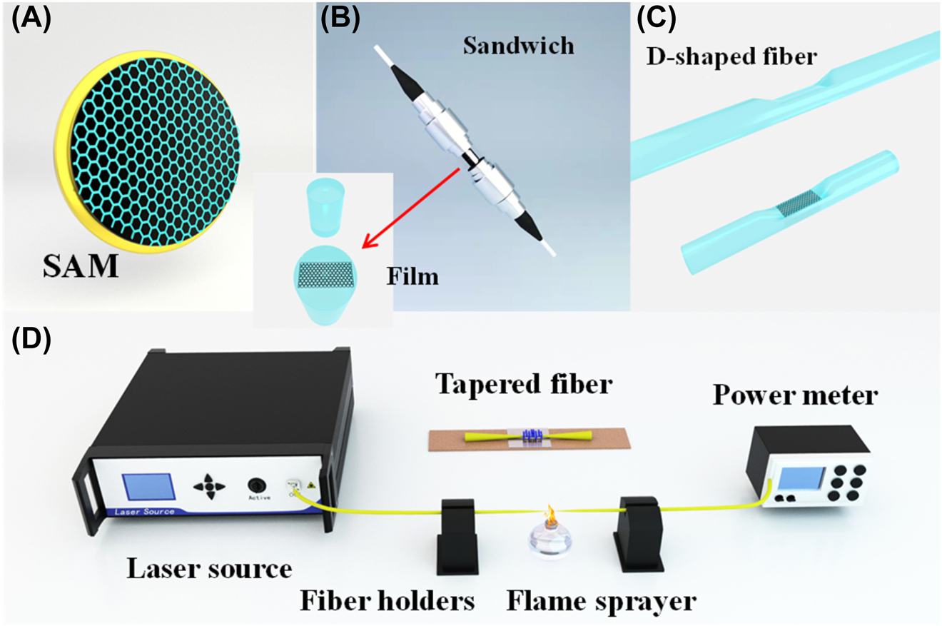 Figure 8: 
Integration schemes to form nanomaterial-based photonic devices.
