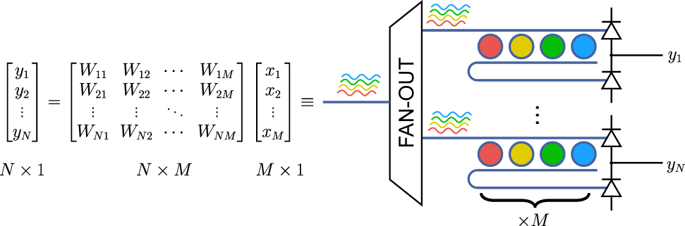 Teaser image from the article