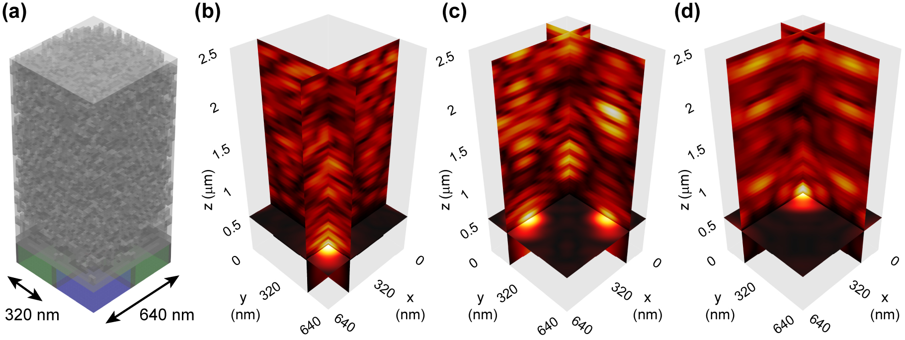 Figure 2:
Subwavelength Bayer RGB color router with perfect optical efficiency.
(a) Optimized RGB color router for image sensor pixels with 320 nm pixel pitch and a subwavelength device size of 640 nm. Dark and light cubes represent design elements made of titanium dioxide (ε = 7) and silica (ε = 2.1), respectively. (b)–(d) Three-dimensional electric field distributions for the B, G–G, and R color channels at the operating wavelengths of 450, 550, and 650 nm, respectively.
