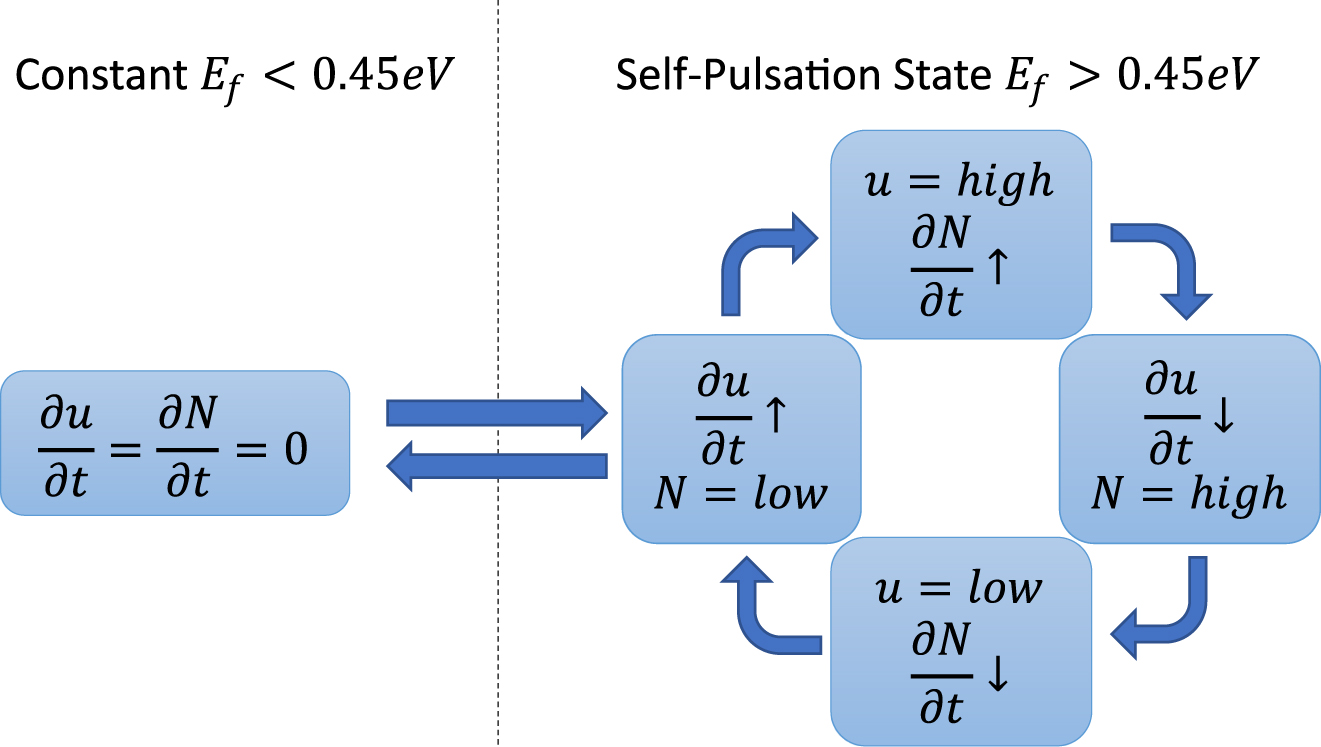 Teaser image from the article