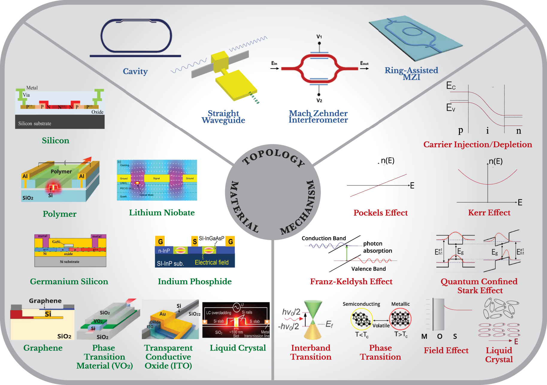 Teaser image from the article
